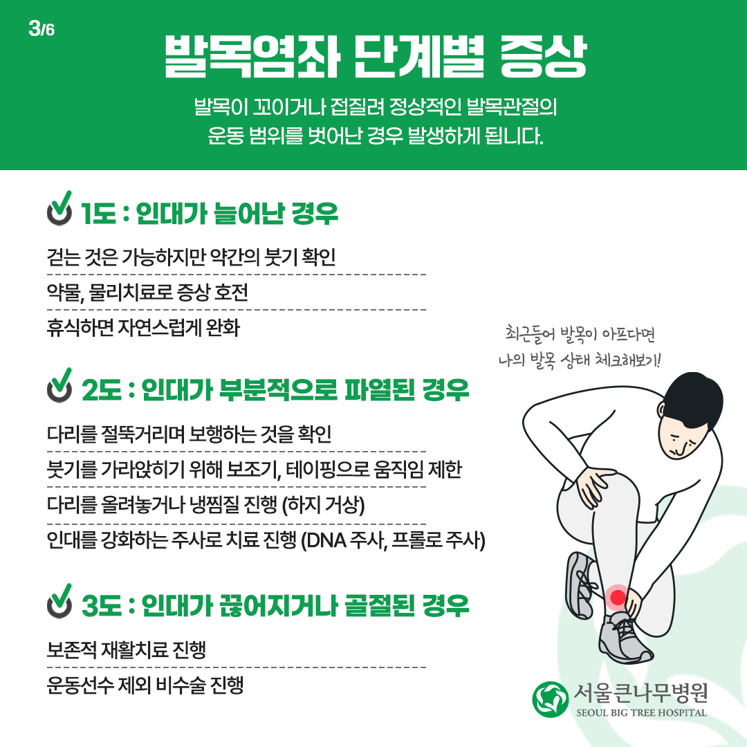 발목염좌 단계별 증상 — 1도2도3도